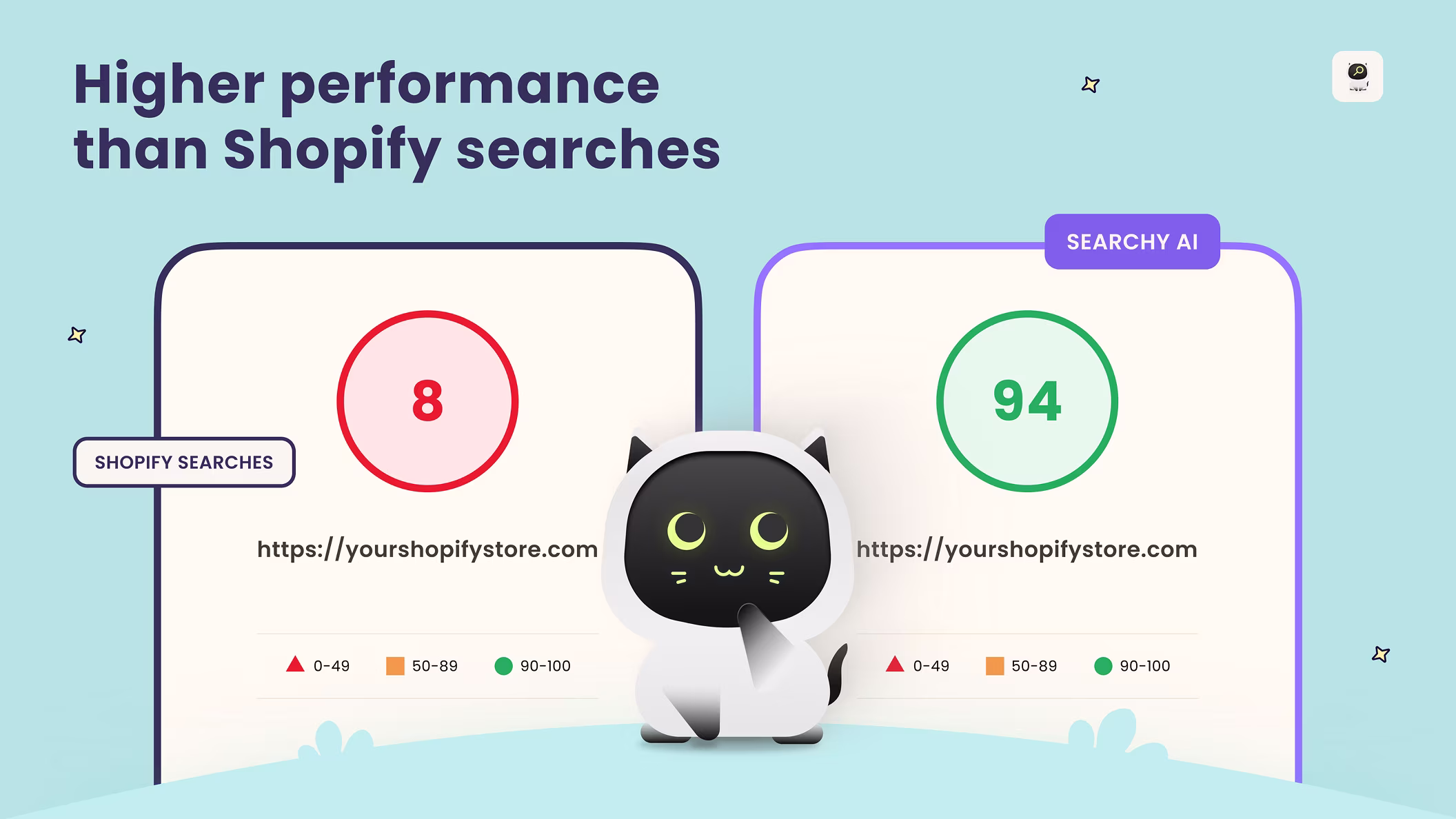 Higher performance than Shopify searches